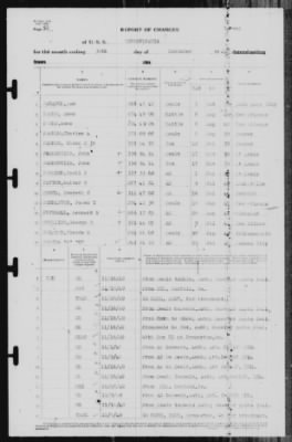 Thumbnail for Report of Changes > 30-Nov-1940