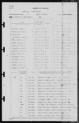 Thumbnail for Report of Changes > 30-Nov-1940