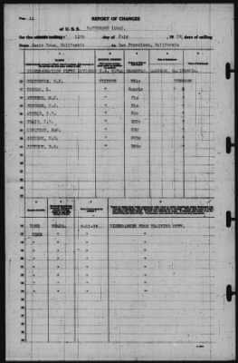 Thumbnail for Report of Changes > 11-Jul-1939