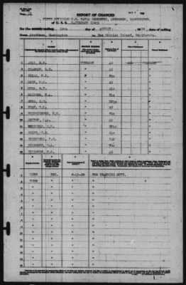 Thumbnail for Report of Changes > 19-Aug-1939