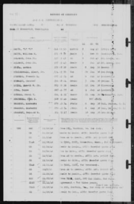 Report of Changes > 30-Nov-1940