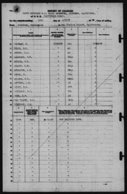 Thumbnail for Report of Changes > 19-Aug-1939