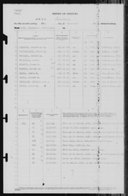 Thumbnail for Report of Changes > 30-Nov-1940