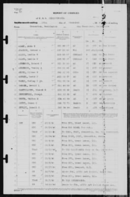 Thumbnail for Report of Changes > 27-Dec-1940