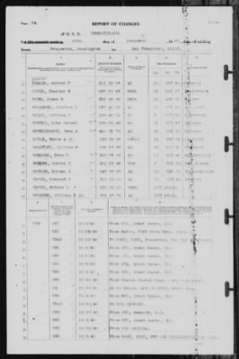 Report of Changes > 27-Dec-1940