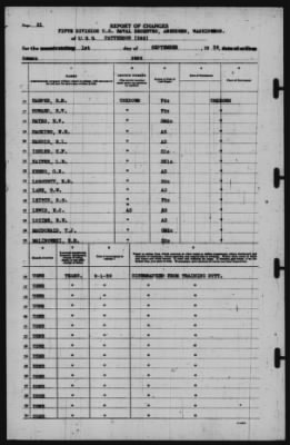 Thumbnail for Report of Changes > 1-Sep-1939