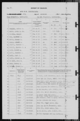 Thumbnail for Report of Changes > 27-Dec-1940