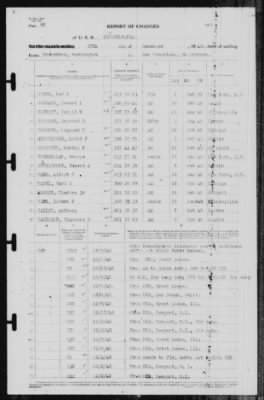 Thumbnail for Report of Changes > 27-Dec-1940