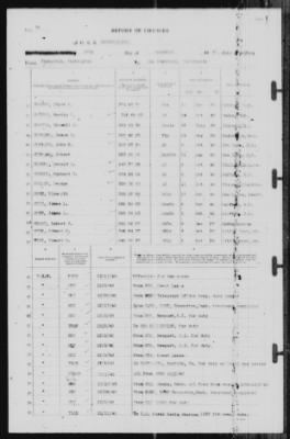 Thumbnail for Report of Changes > 27-Dec-1940