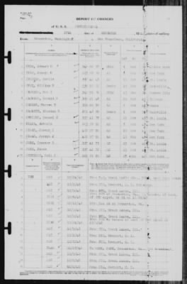 Thumbnail for Report of Changes > 27-Dec-1940