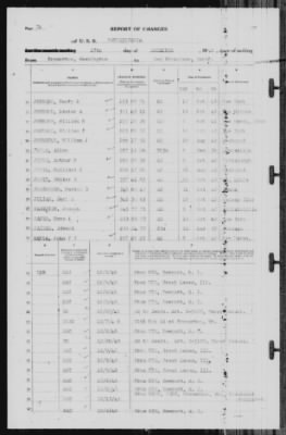 Thumbnail for Report of Changes > 27-Dec-1940