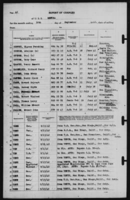 Report of Changes > 30-Sep-1942