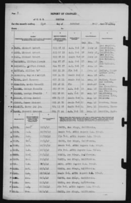 Thumbnail for Report of Changes > 31-Oct-1942