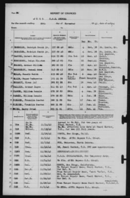 Report of Changes > 30-Nov-1942