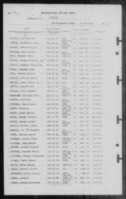 Muster Rolls > 31-Dec-1943