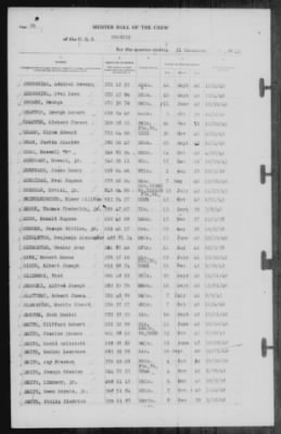 Muster Rolls > 31-Dec-1943