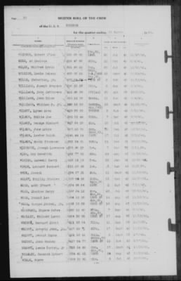 Muster Rolls > 31-Mar-1944