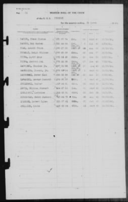 Muster Rolls > 31-Mar-1944