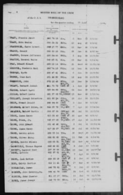 Muster Rolls > 30-Jun-1944