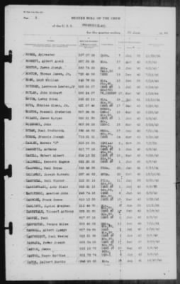 Muster Rolls > 30-Jun-1944