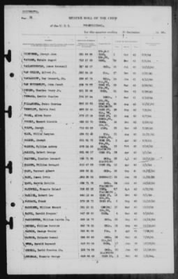 Muster Rolls > 30-Sep-1944