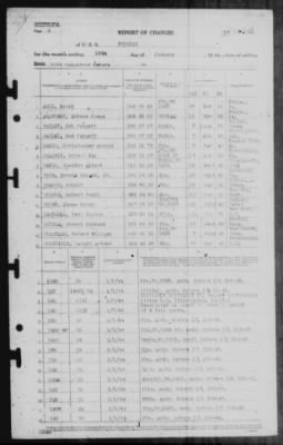 Report of Changes > 15-Jan-1944