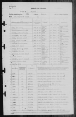 Report of Changes > 15-Jan-1944