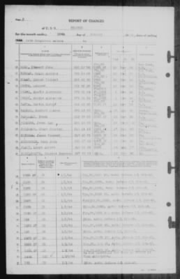 Report of Changes > 15-Jan-1944