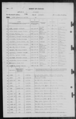 Report of Changes > 15-Jan-1944