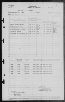 Report of Changes > 24-Jan-1944