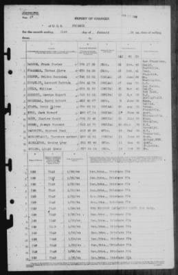 Report of Changes > 31-Jan-1944