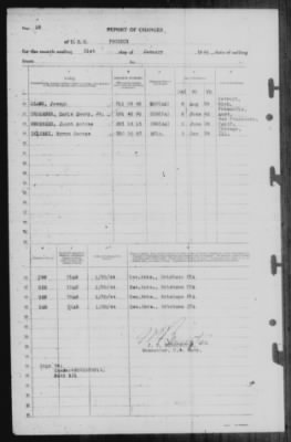 Thumbnail for Report of Changes > 31-Jan-1944