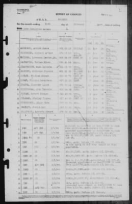 Report of Changes > 11-Feb-1944