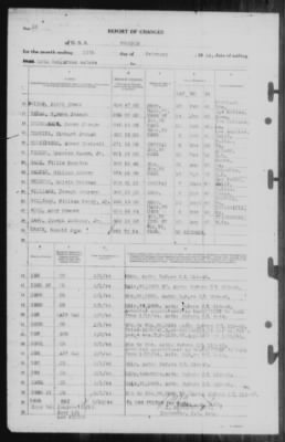 Report of Changes > 11-Feb-1944