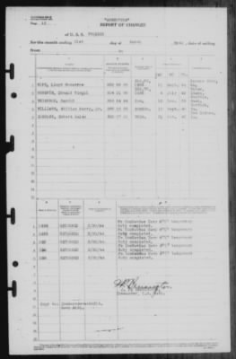 Thumbnail for Report of Changes > 31-Mar-1944