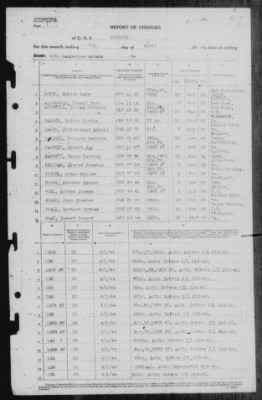 Thumbnail for Report of Changes > 7-Apr-1944