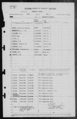 Thumbnail for Report of Changes > 15-May-1944