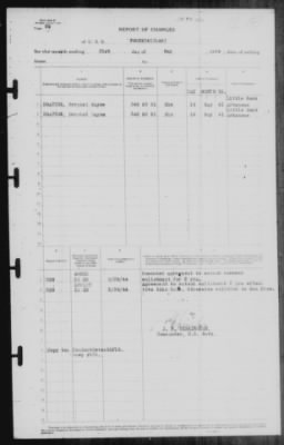 Thumbnail for Report of Changes > 31-May-1944