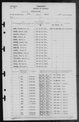 Thumbnail for Report of Changes > 30-Aug-1944