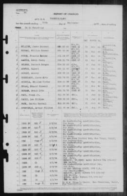 Thumbnail for Report of Changes > 10-Sep-1944