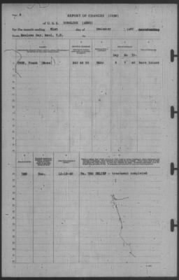 Thumbnail for Report of Changes > 31-Dec-1940