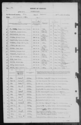 Report of Changes > 10-Sep-1944