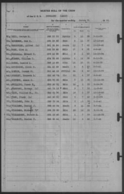 Muster Rolls > 31-Mar-1941