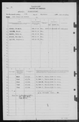 Report of Changes > 10-Sep-1944