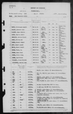 Report of Changes > 11-Oct-1944