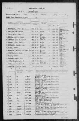 Report of Changes > 11-Oct-1944