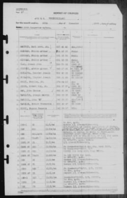 Report of Changes > 26-Nov-1944