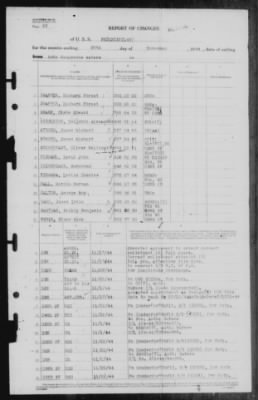 Report of Changes > 26-Nov-1944