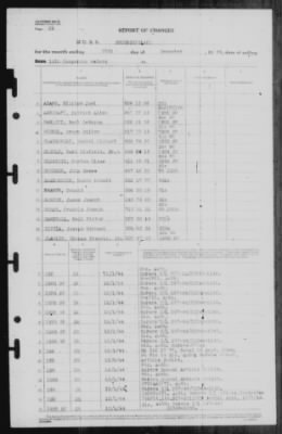 Report of Changes > 12-Dec-1944