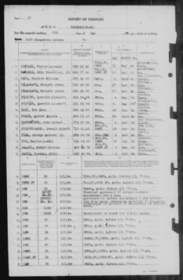Report Of Changes > 9-May-1944
